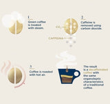 Lavazza Dek Decaffeinated Coffee Beans (12 Packs of 500g) Decaffeinating Process